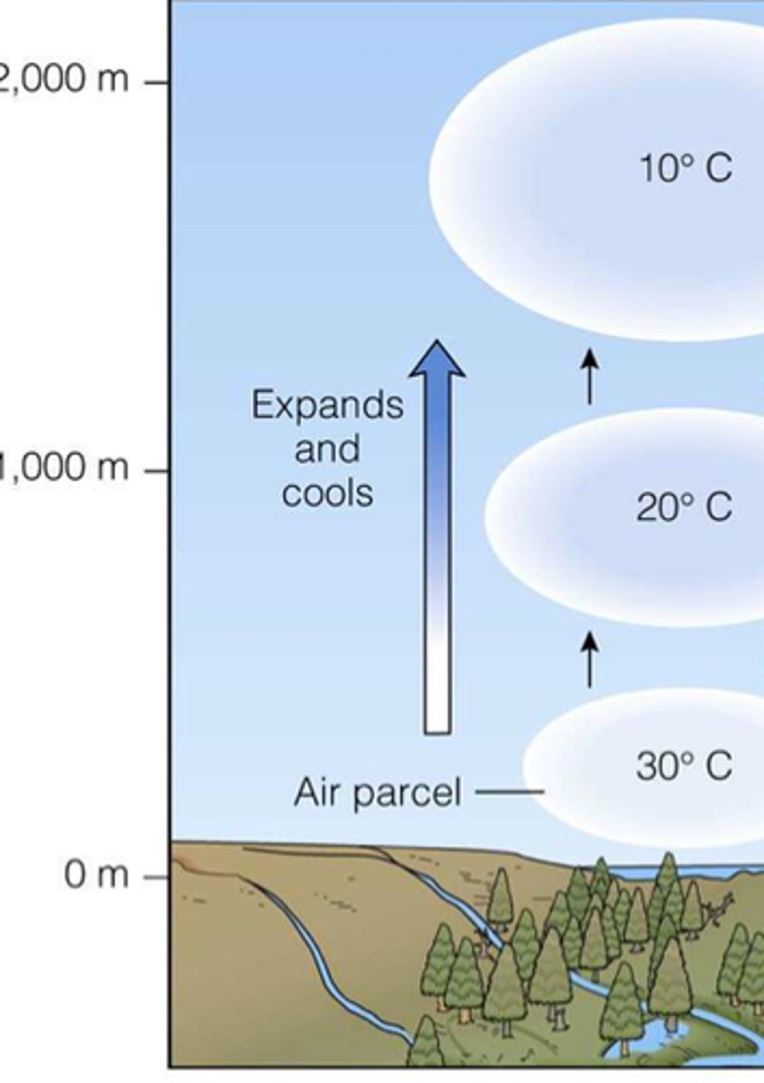 <p>the cooling effect of reduced pressure on air as it rises higher in the atmosphere and expands</p>