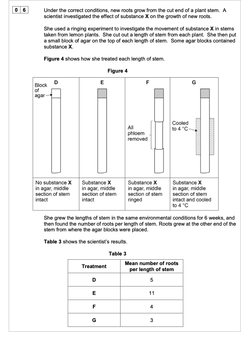 <p>The mass flow hypothesis is used to explain the movement of substances through</p><p class="p1">phloem.</p><p class="p1">Evaluate whether the information from this investigation supports this hypothesis.</p><p class="p1">Do <strong>not</strong> consider statistical analysis in the answer</p>