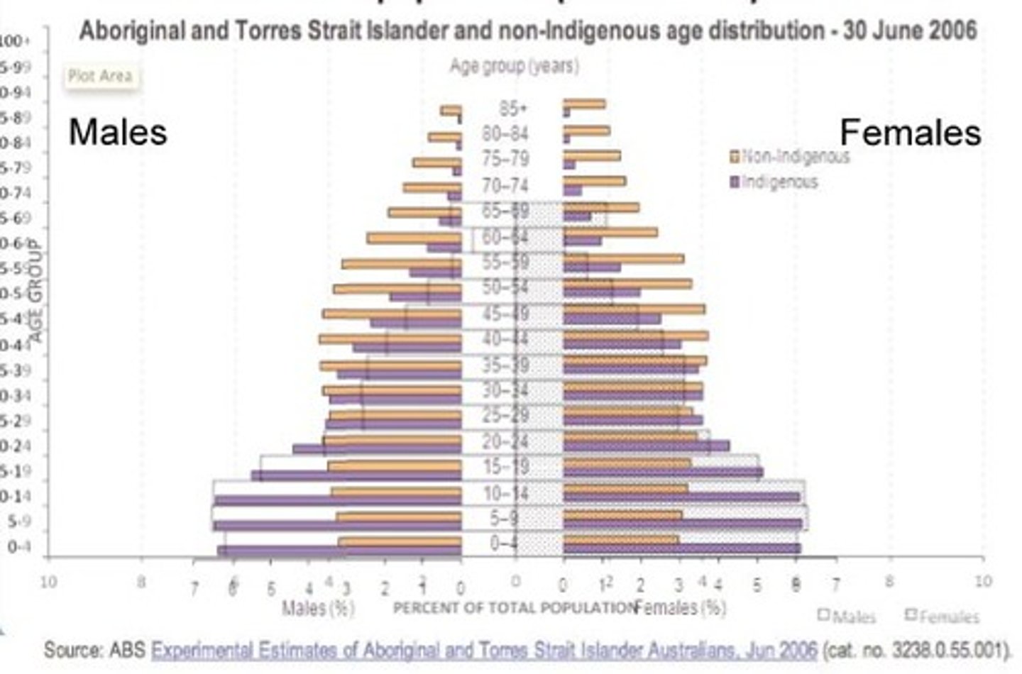 <p>What is this data representation called?</p>
