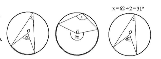 <p>the angle at the centre is twice the angle at the circumference</p>