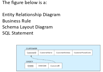 <p>The figure below is a</p>