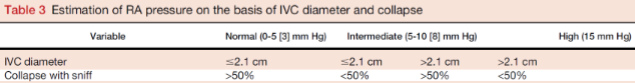 <p>Estimate RVSP when:</p><p>Peak TR jet = 5.0m/s</p><p>IVC diameter = 1.9cm</p><p>IVC collapse <50%</p>