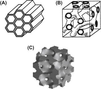 <p>Mesopores Diameter</p>
