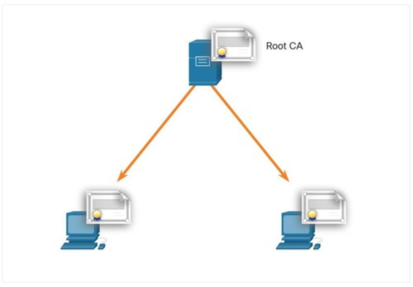<p>Assurance that data has not been altered.</p>
