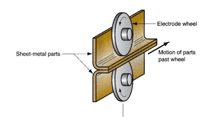 <p>What process is this?</p>