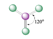 <ul><li><p>3 electron groups (0 lone pairs)</p></li><li><p>bond angle: 120°</p></li></ul><p></p>