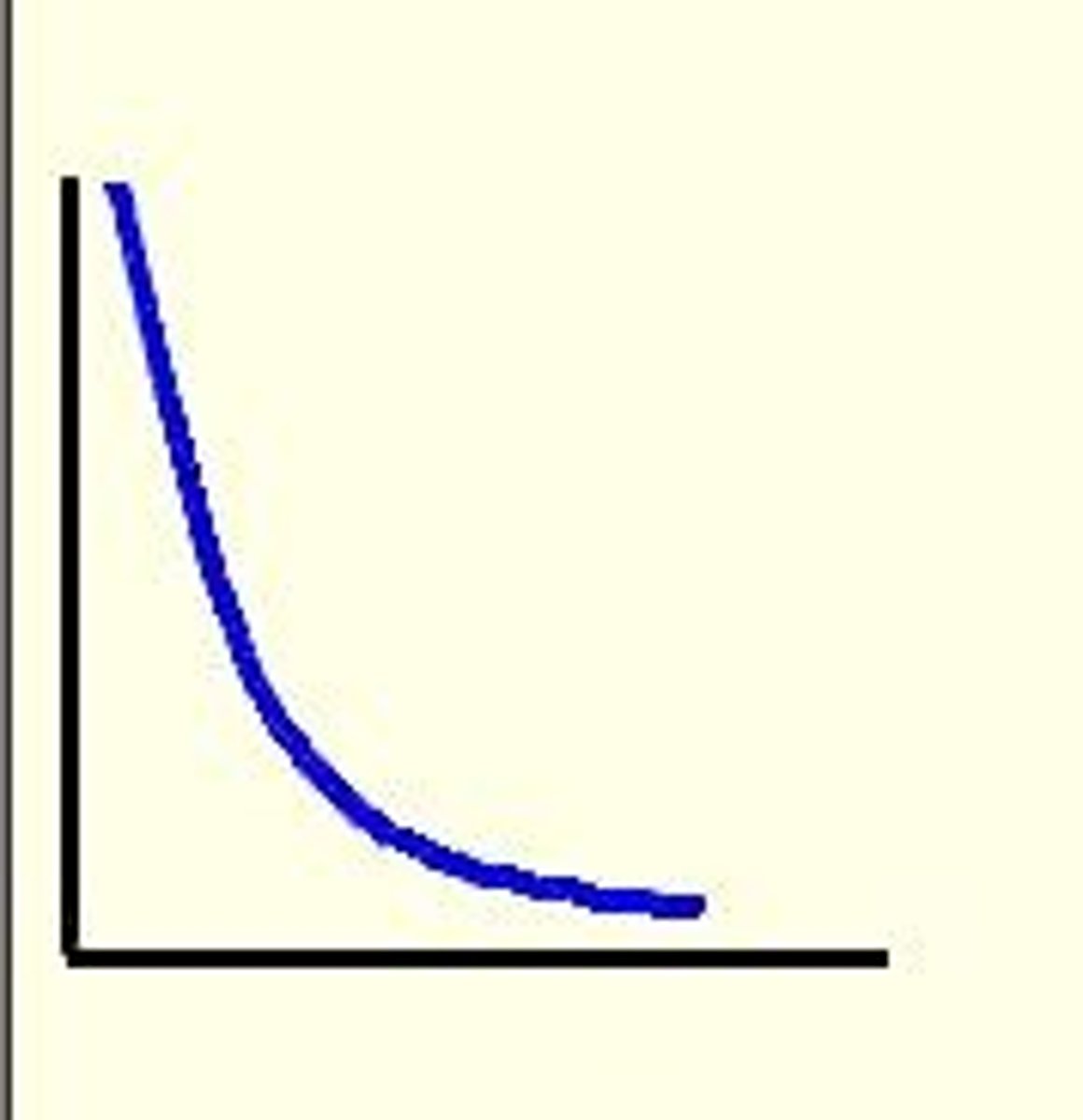 <p>x-t graph</p>