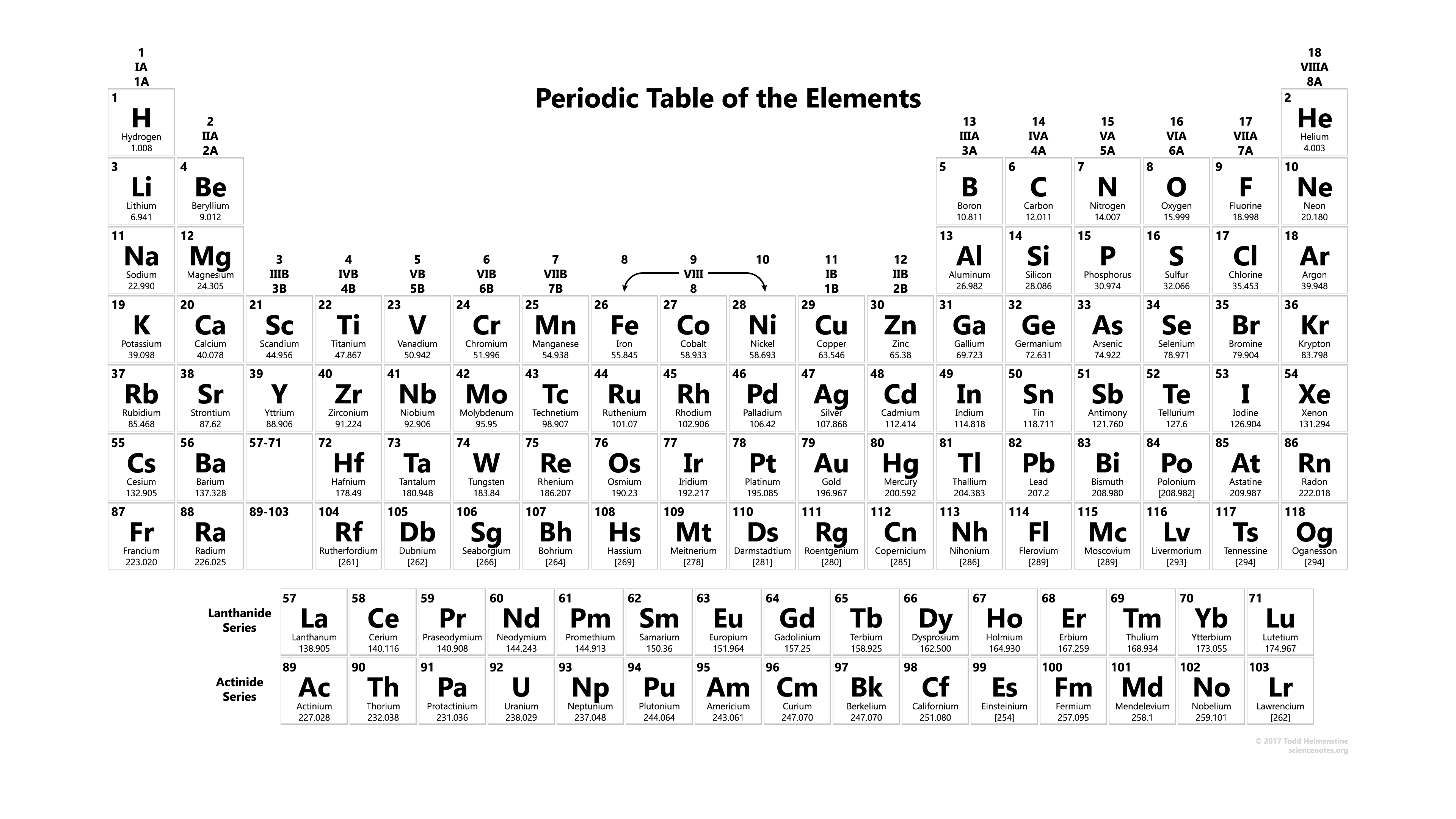 <p>where is the p block on the periodic table?</p>