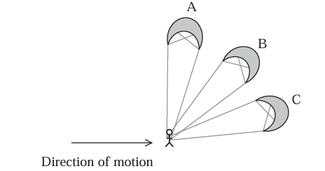 <p>State and explain which position of the kite would supply the most power to the surfer. </p>