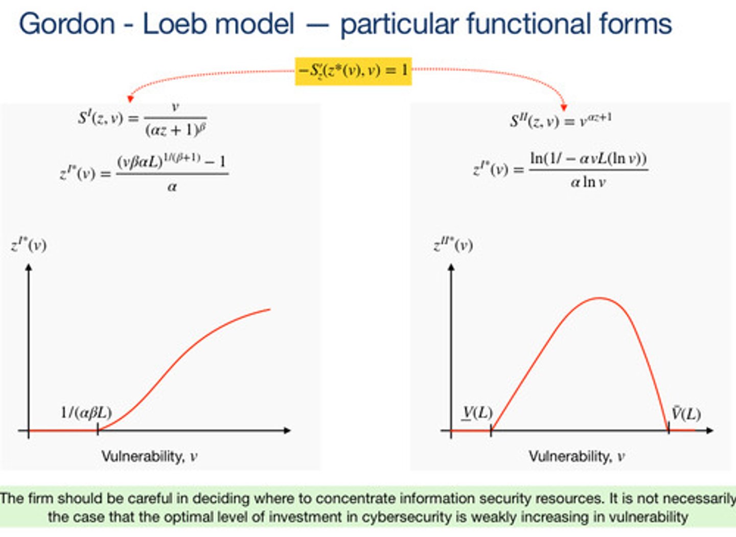<p>A firm should be careful when deciding to where they should concentrate information security resources it's not optimal to invest in weekly, increasing in vulnerability</p>