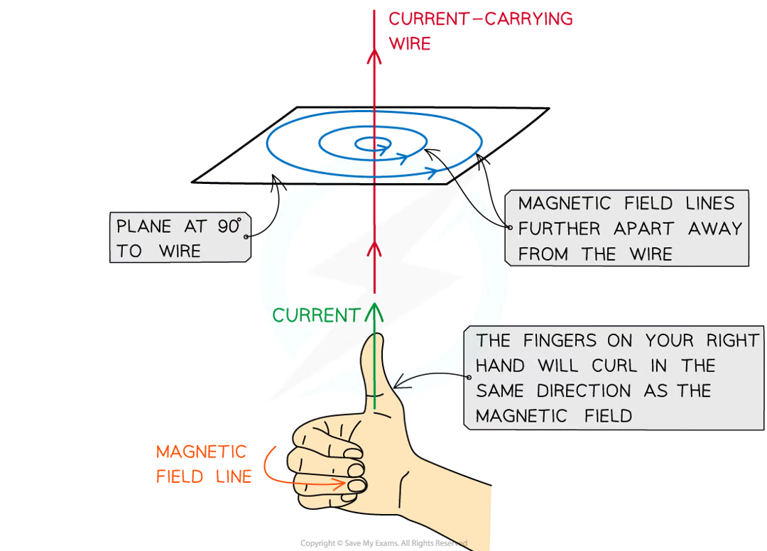 <p>concentric circles which gradually get further apart from eachother</p>