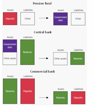 <p>Unwinding QE: </p>