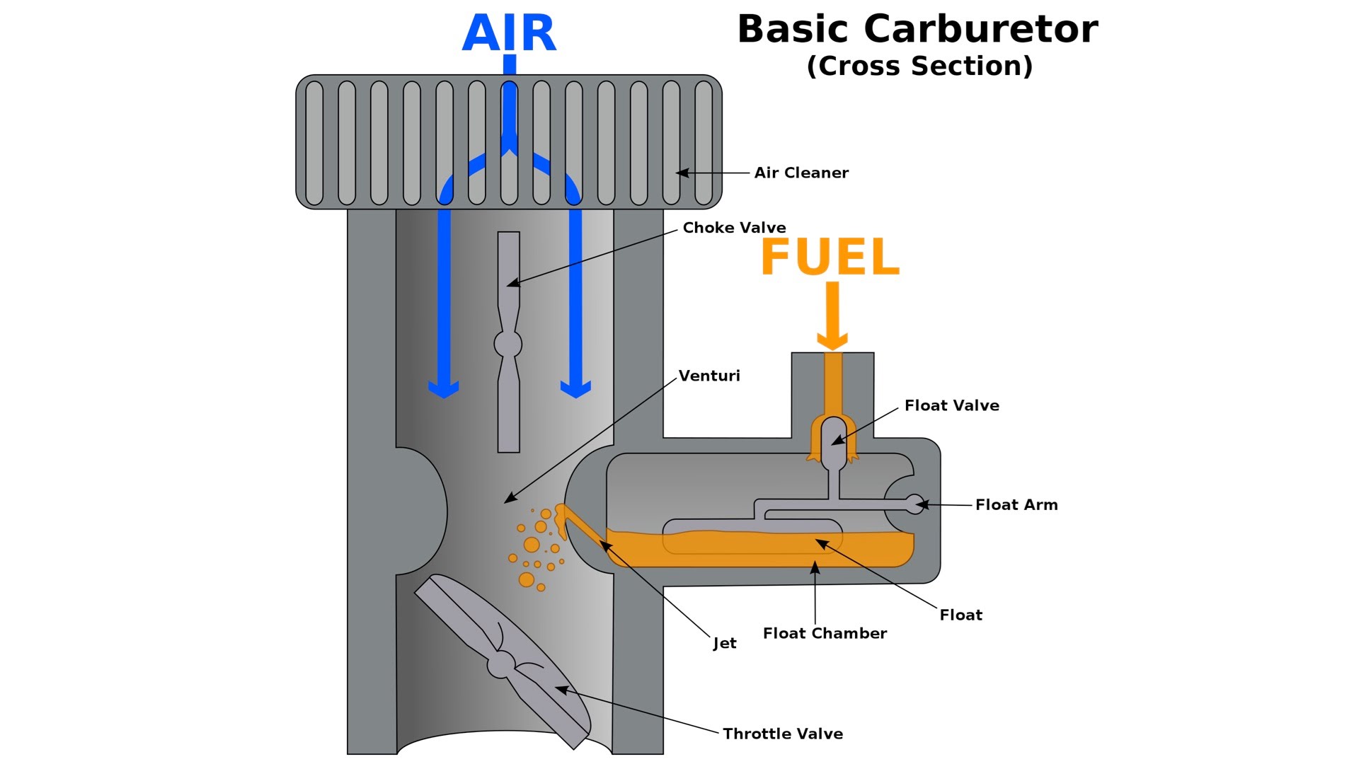 <p>What is manifold pressure</p>