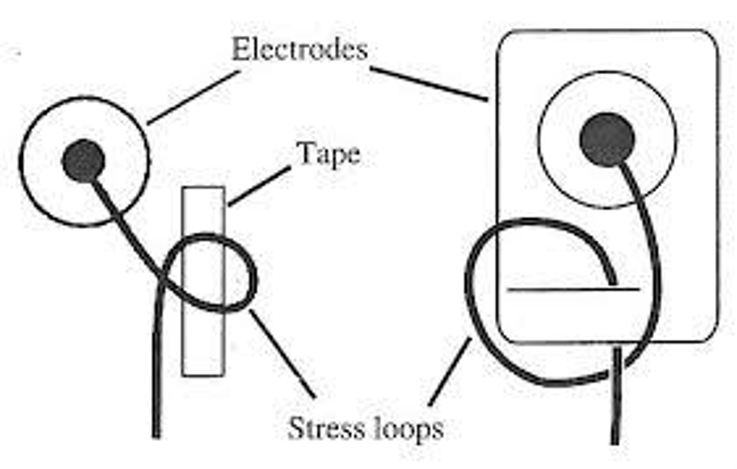 <p>Use stress loops on the electrodes to reduce tension on the leads</p>