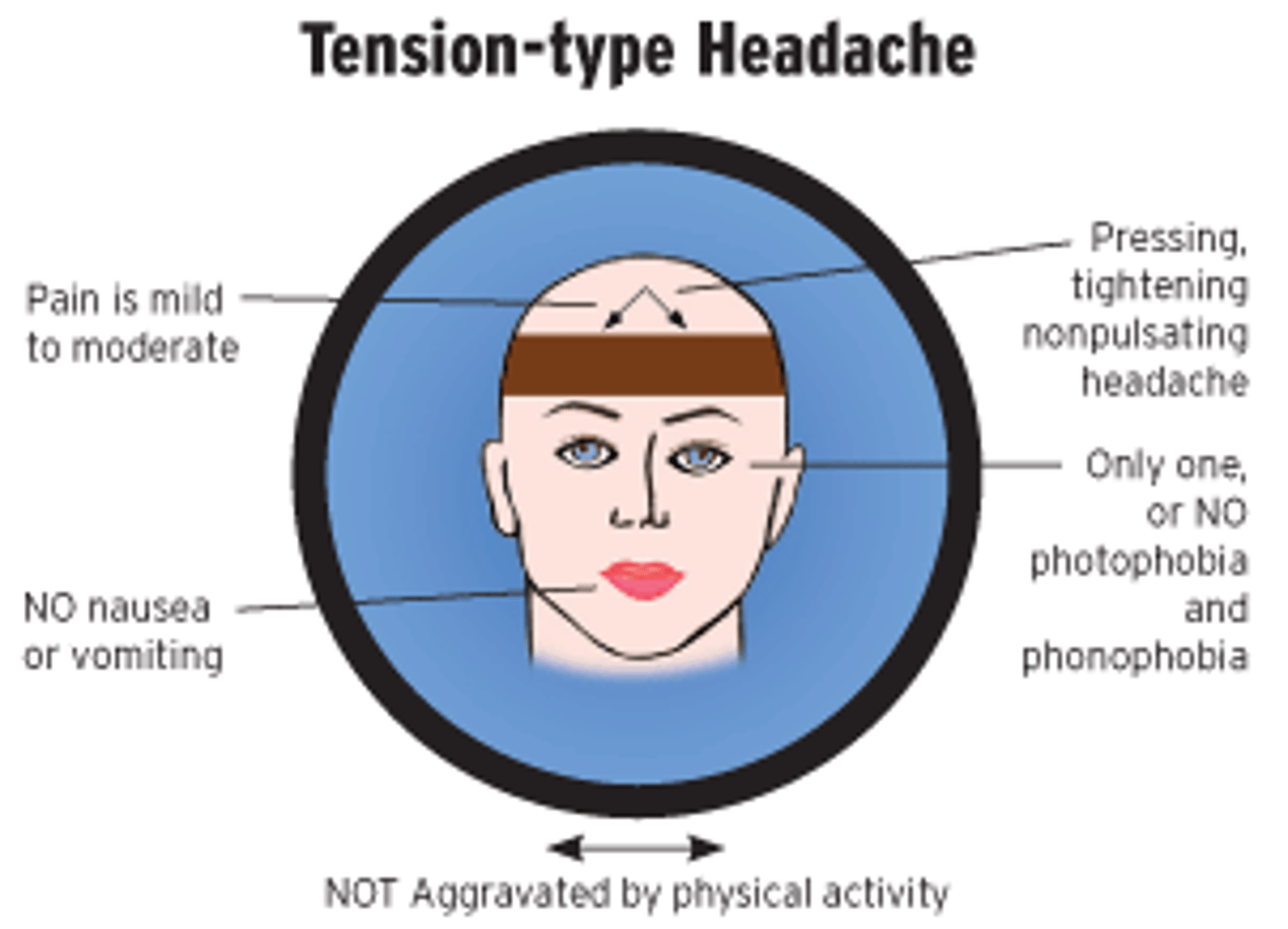 <p>tension headache</p>