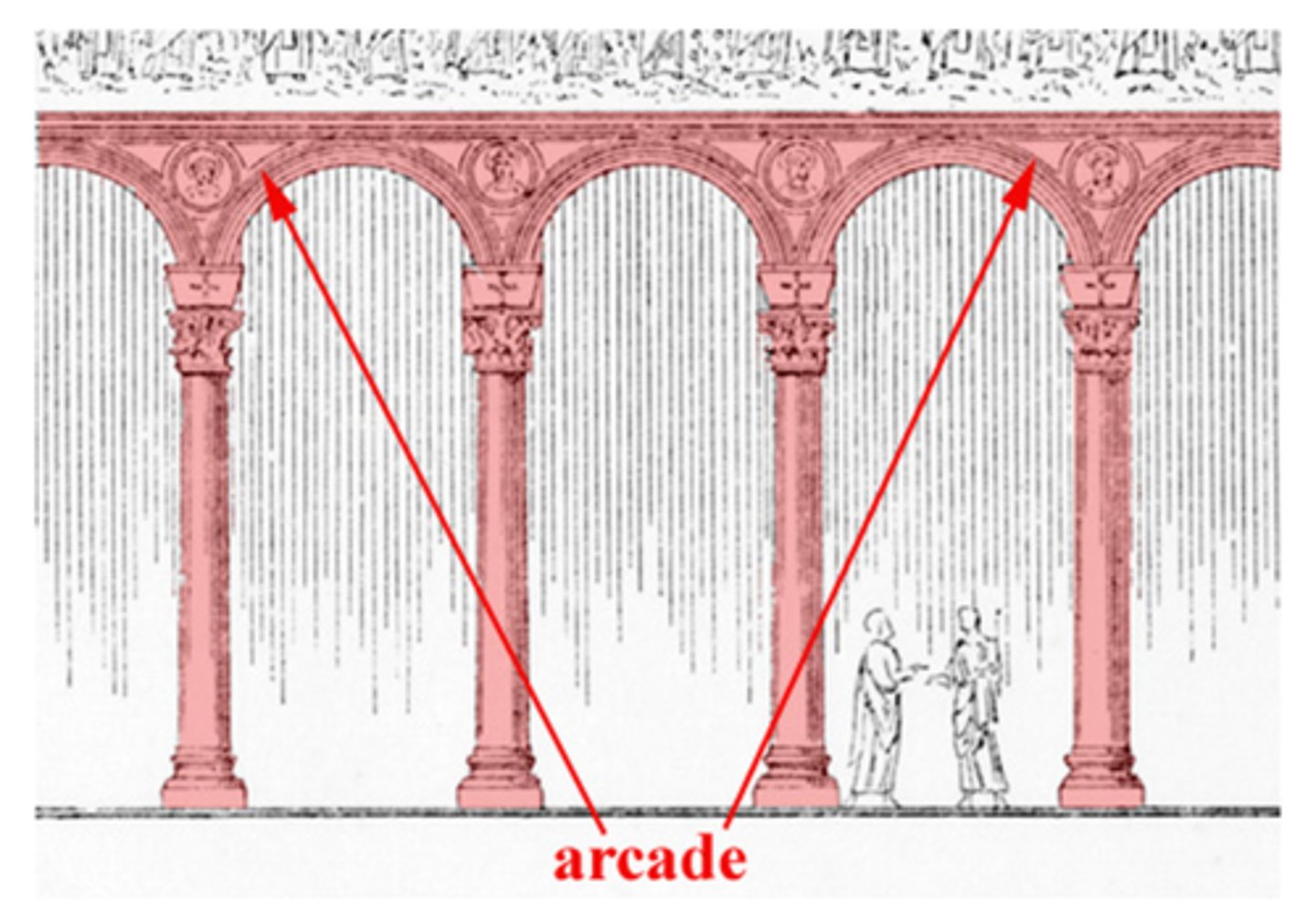 <p>Think of it as the "bottom" of the 3 major components of the interior wall. (associated with the "pointed arches" at the bottom)</p><p>a series of arches that forms the lowest horizontal section of a church's interior wall, separating the central nave from the side aisles. These pointed arches, supported by columns or piers, are a structural and decorative element that allows for a more open and lighter space by supporting the weight of the upper walls and vaulting, and enabling the inclusion of large windows (clerestory) above</p>