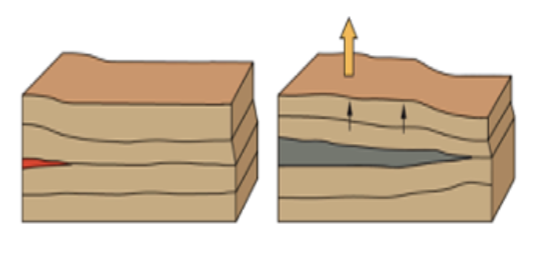 <p>A horizontal tabular intrusion </p>