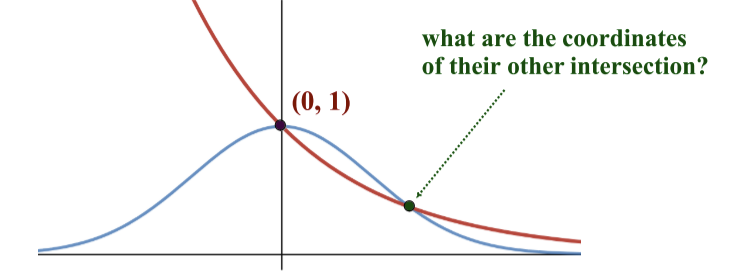 <p>coordinates of intersection</p>