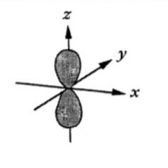 <p>Which atomic orbital is this?</p>