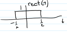 <p>no derivative at 2 spots</p>