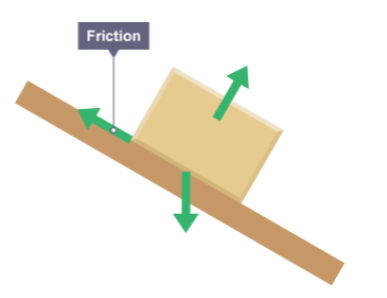 <p>friction forces</p>
