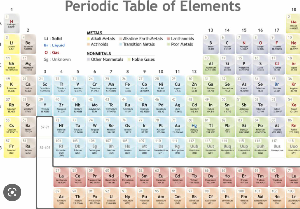$$**Metalloids**$$