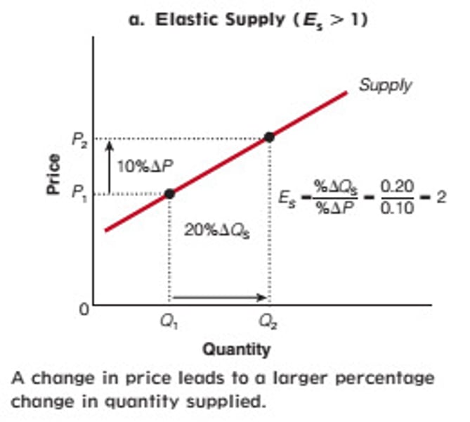 <p>PES &gt; 1</p>