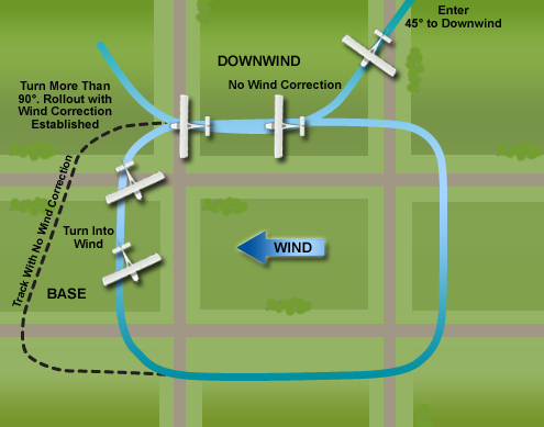 <p>The first leg of the rectangular course is entered at a?</p>
