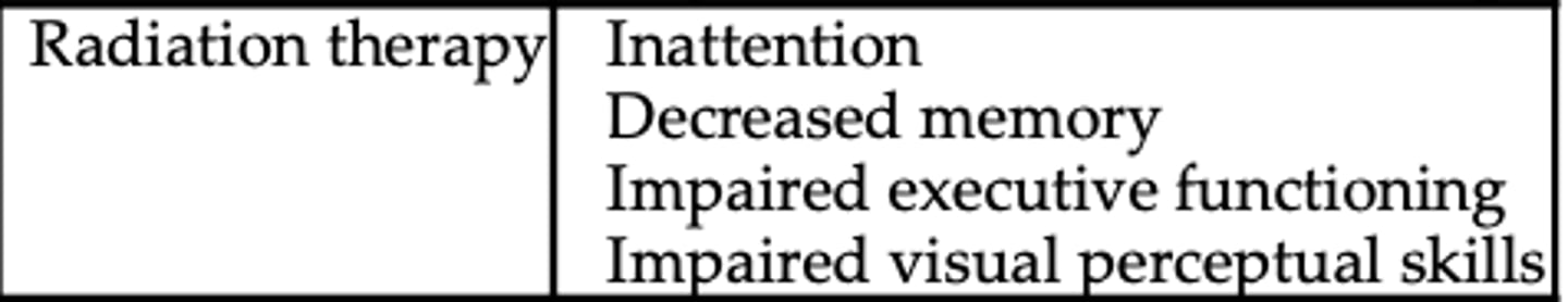<p>inattention</p><p>decreased memory</p><p>impaired executive functioning</p><p>impaired visual perceptual skills</p>