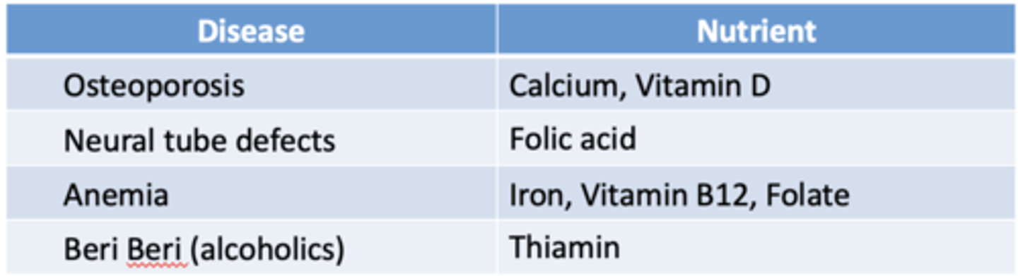 <p>Deficiency syndrome/disease develops slowly</p><p>Sometimes individual does not recognize</p><p>2017: ≈11 million people worldwide died from suboptimal nutrition while 255 million have a disability associated with diet</p><p>Examples - in photo</p>