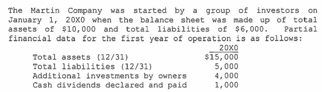 <p>What was the net income (loss) for the year 20X0?</p><p>A. ($2,000)</p><p>B. ($5,000)</p><p>C. $3,000</p><p>D. $4,000</p><p>E. $5,000</p>