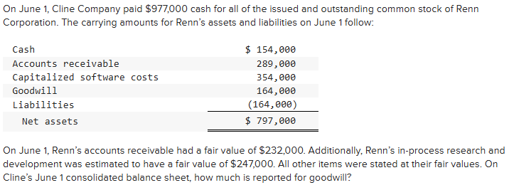 <ul><li><p>$154,000</p></li><li><p>$67,000</p></li><li><p>$354,000</p></li><li><p>$97,000</p></li></ul><p></p>