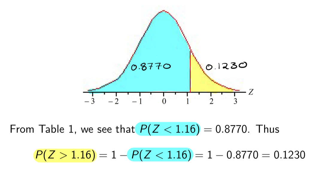 <p>entire area under the curve = 1</p>