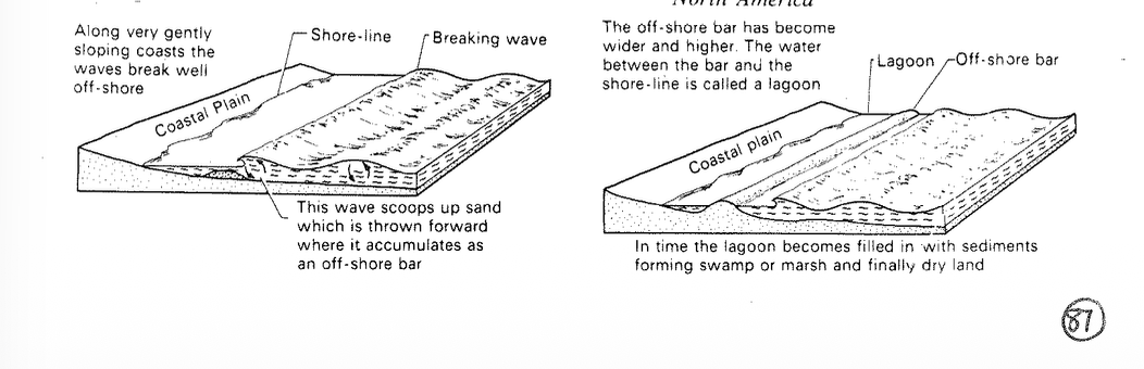<p>What is this diagram pair showing?</p>