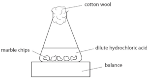 <ol><li><p>prepare 3 sets of marble chips, one for each size. adjust the numbers so each set has the same mass</p></li><li><p>add a measures volume of dilute acid to the conical flask. plug flask with cotton wool</p></li><li><p>place flask and marble chips on balance and record mass</p></li><li><p>remove cotton wool and add the chips to the acid, start the stop clock</p></li><li><p>record the mass each 30s</p></li></ol><p></p>