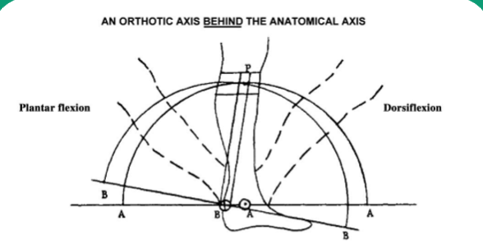 <p>Calf band will move anterior and distal and will feel pressure on the posterior portion of the leg </p>