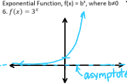 <p>Exponential Function</p>