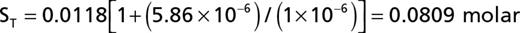 <p>At pH=6, there is only 0.0809 M solution, not 0.1053 M solution prepared; drug had precipitated out of solution at that pH</p>