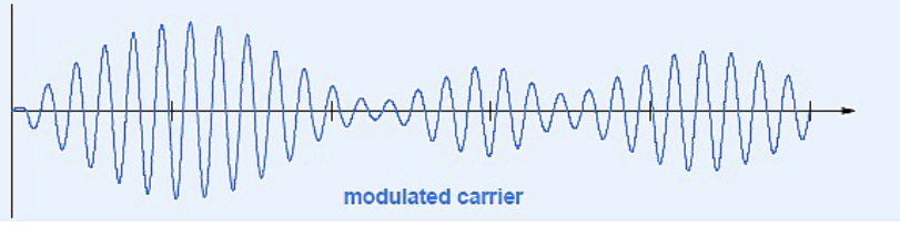 <p>Modulated Carrier</p>