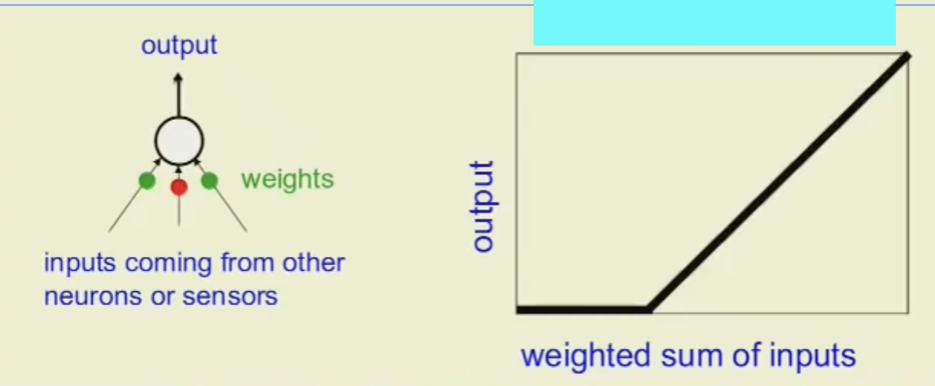 <p>(1) What goes here?</p>