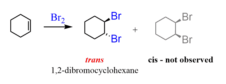 <p>The pi bond is broken, and Br<sub>2</sub> or Cl<sub>2</sub> are added across the bond. </p>