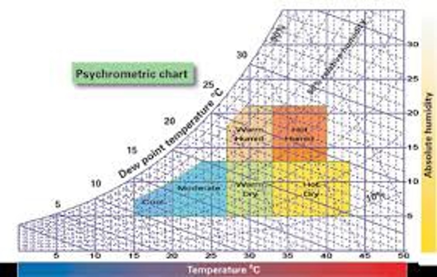 <p>The scientific study of the measurement of human abilities, attitudes, and traits.</p>