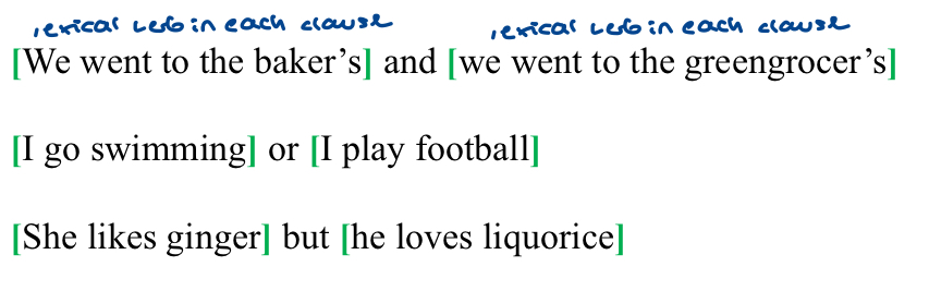 Are joined with a coordinating conjunction 

FANBOYS 

And is most commonly use in aphasia patients 

* have a lexical verb in each clause 