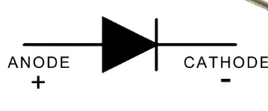 <p><span><span>An electrical device that will allow current to pass through itself in one direction only</span></span></p>