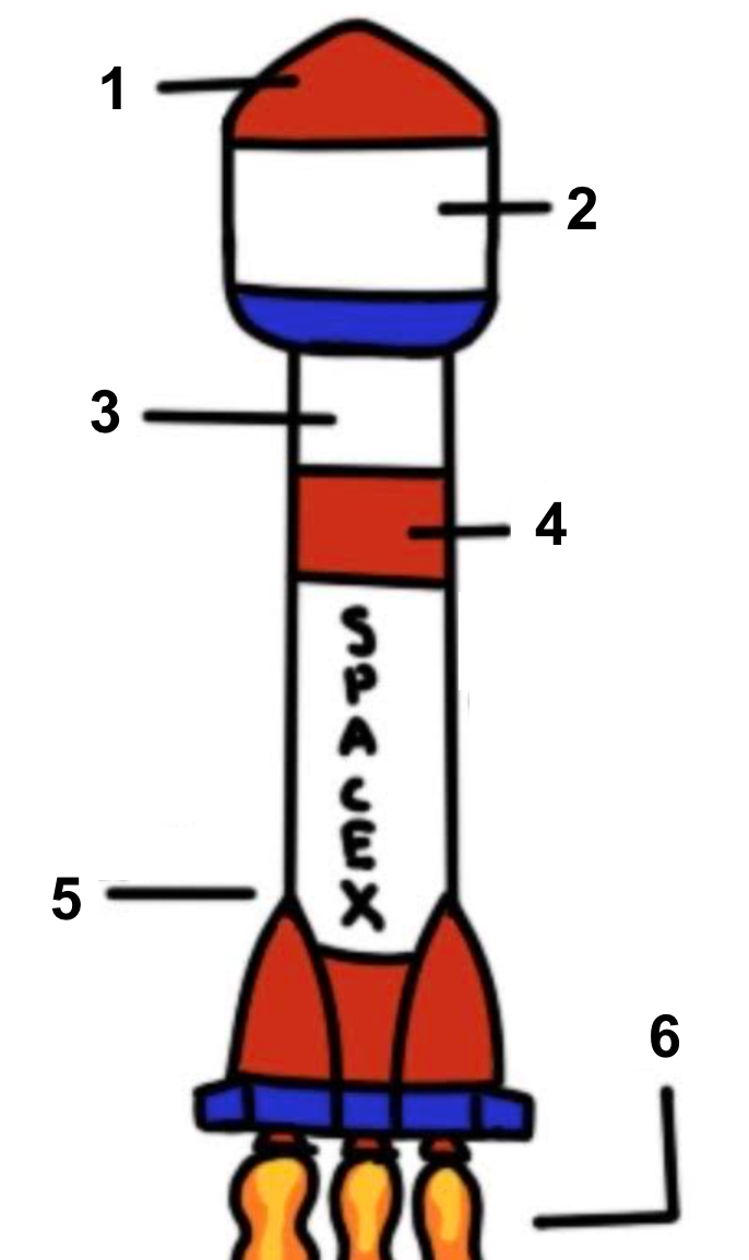 <p>Label Diagram </p>