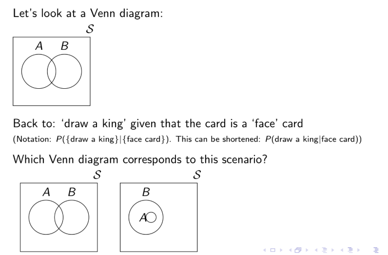 <p>if we say “given” or “conditional” on an event occurring, the effective sample space has changed. </p>
