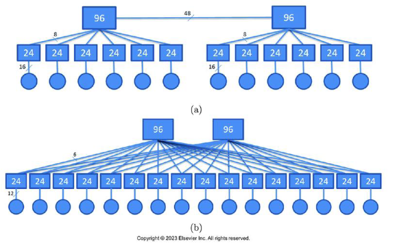 <p>How many switches does each use? </p>