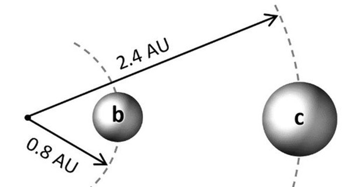 <p>The surface gravity on planet-c can be calculated based on its mass and radius relative to planet-b.</p>