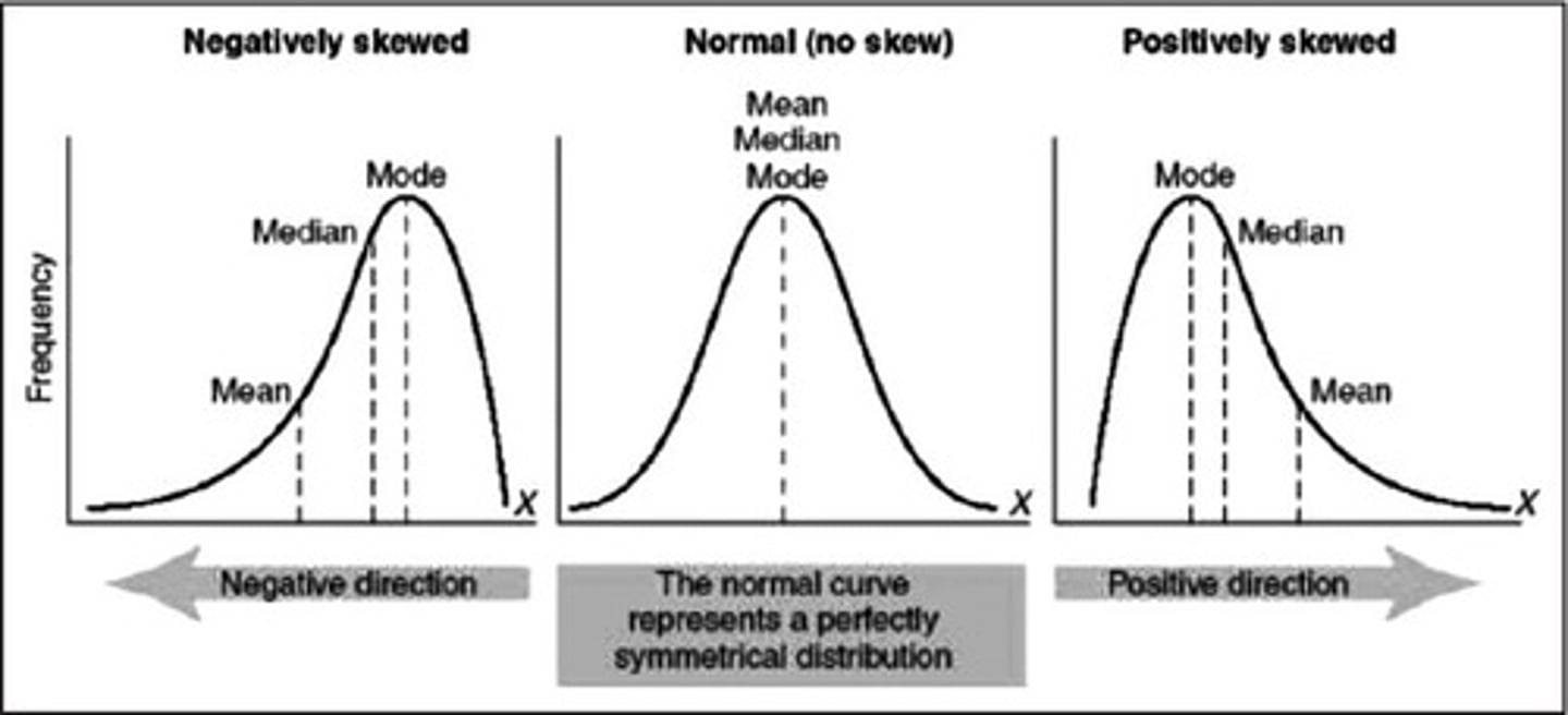 <p>Data can be distributed in different ways: it can be spread out more on the left, more on the right, or all jump up.</p>