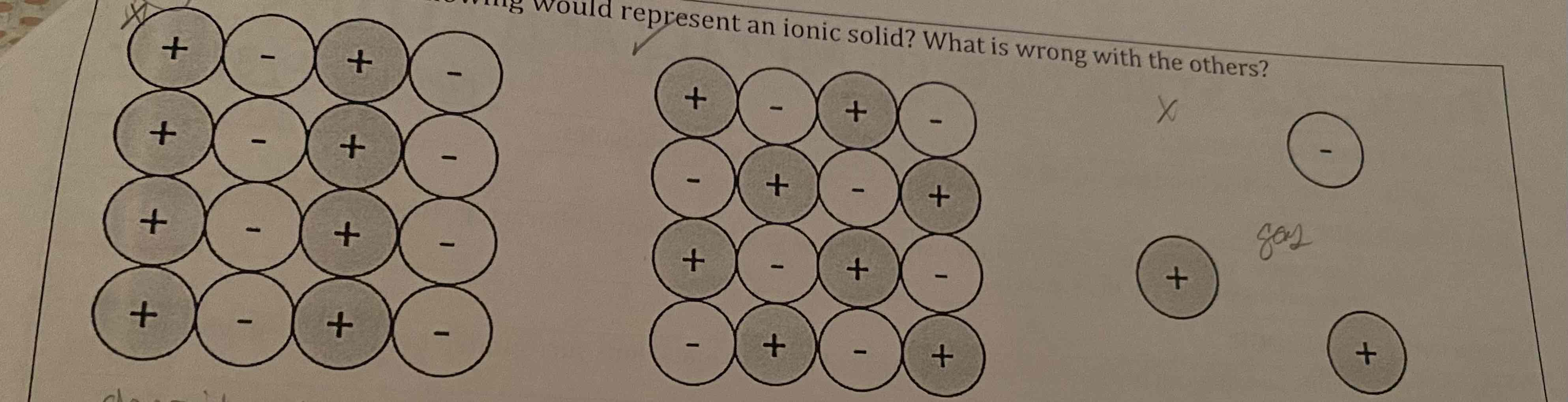 <p>Which of the following would represent an ionic solid? What is wrong with the others?</p>